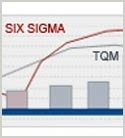 Six Sigma Versus TQM